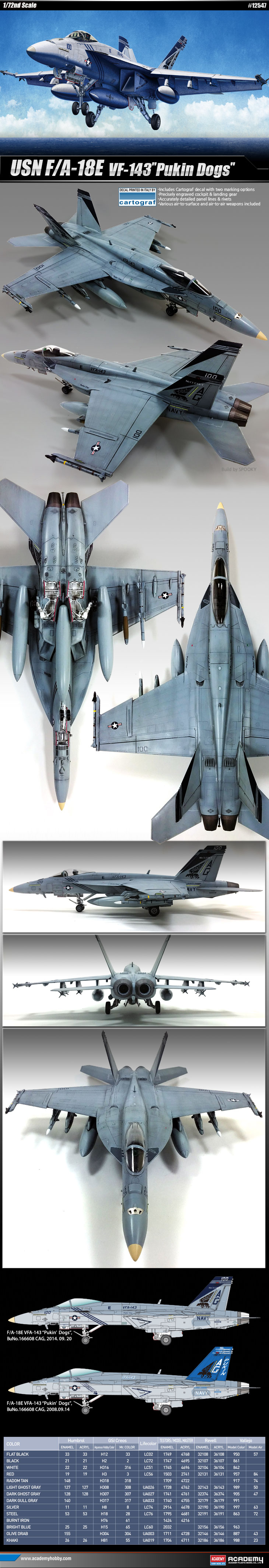 1/72 F/A-18E "VFA-143 ピューキン・ドッグス" - ウインドウを閉じる