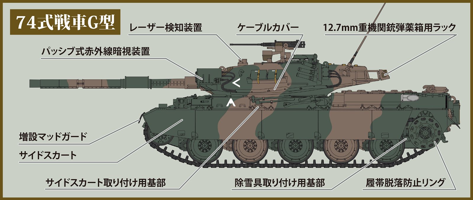 1/35陸上自衛隊74式戦車 G型