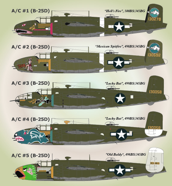1/72 ノースアメリカン B-25B ミッチェル ”ドーリットル空襲” [A06020