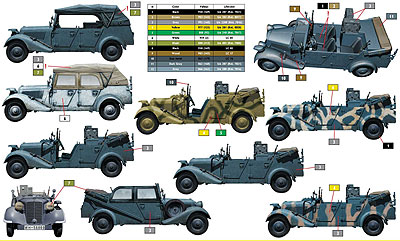 1/35　独4輪軍用乗用車170VK・kfz.2無線車