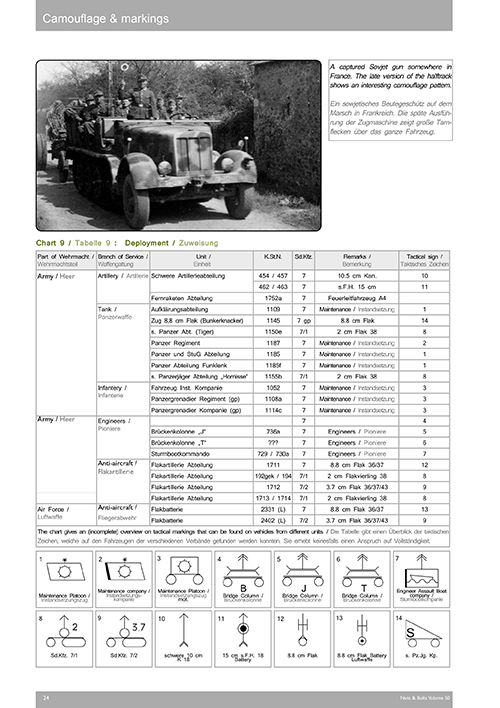 【予約する】　Sd.Kfz.7 8トンハーフトラック(クラウス・マッファイ社製)と派生型 w/10cm重カノン砲18/Sd.Ah
