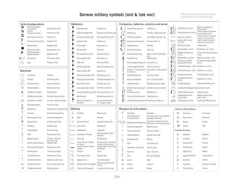 【予約する】　パンツァーレックス別冊、ノルマンディー防衛　第一巻 B