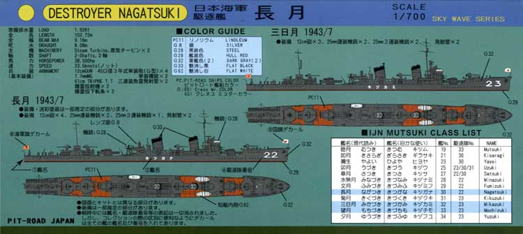 1/700 日本海軍 駆逐艦 睦月型 長月 - ウインドウを閉じる