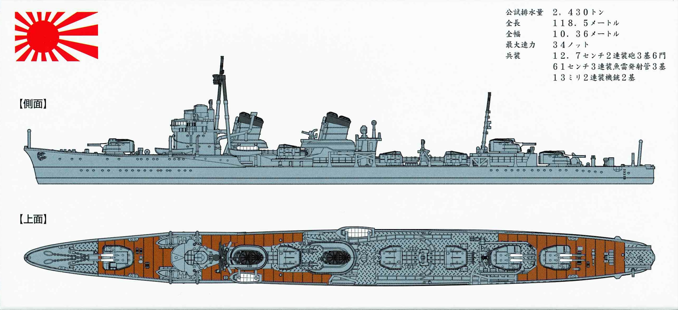 1/700　特型駆逐艦Ⅱ型「狭霧」 - ウインドウを閉じる