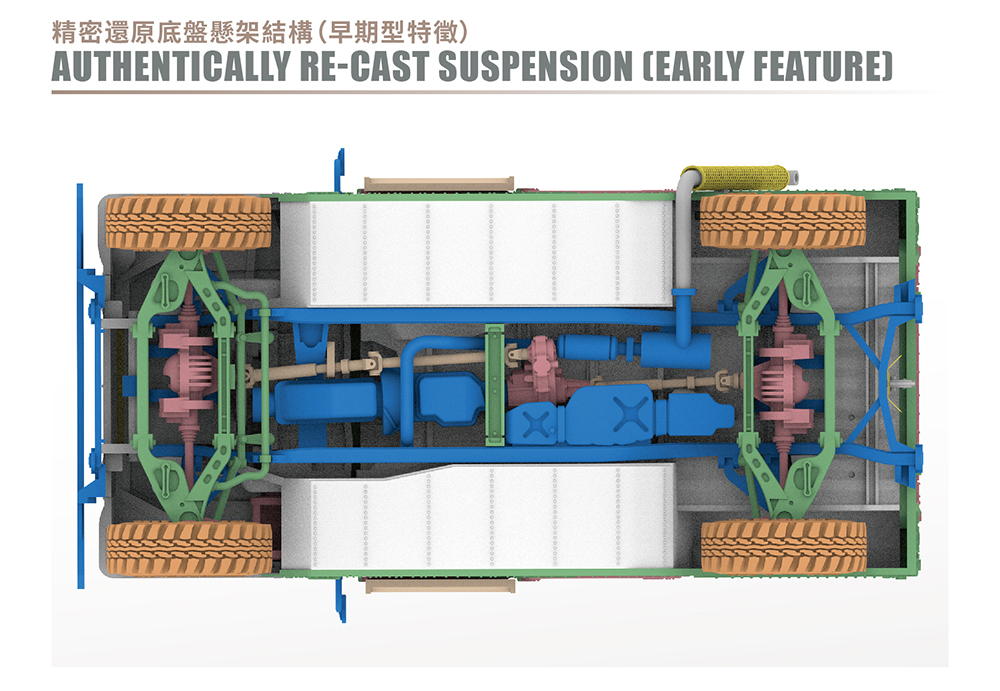 1/72　U.S M1025/6　ハンビー