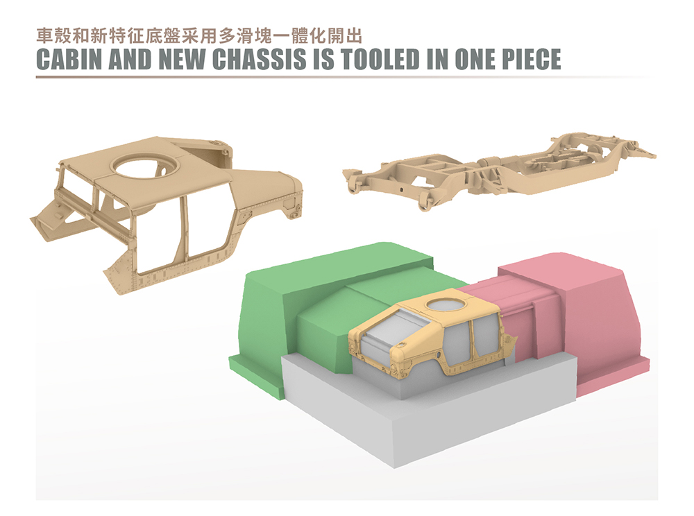 1/72　U.S M1025/6　ハンビー